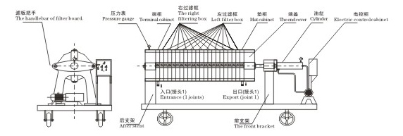 板框壓濾機(jī)廠(chǎng)家排名